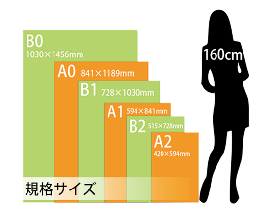 印刷サイズについて