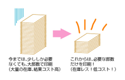 必要な部数だけを10枚から。